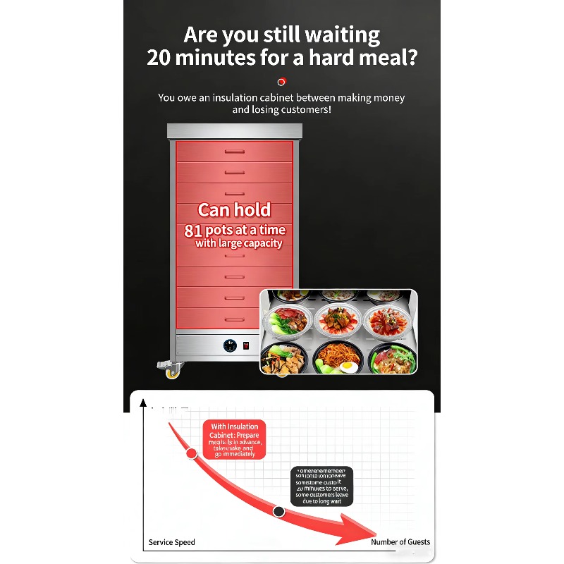 業務用電気式ステンレス製両開き断熱フードウォーマーカート大容 - Commercial Kitchen Warmer のレビューと価格